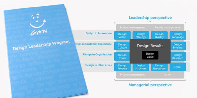 Grow Certificate1200X576 2 1024x492 1, Produktdesign, Industriedesign, Design, Stuttgart, Baden-Württemberg, Synapsis Design,