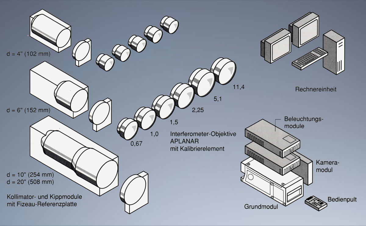 Zeiss Direct100 – Interferometer (Objektive), SynapsisDesign, Produktdesign, Industriedesign, Design, Aufbau,